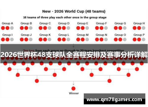 2026世界杯48支球队全赛程安排及赛事分析详解